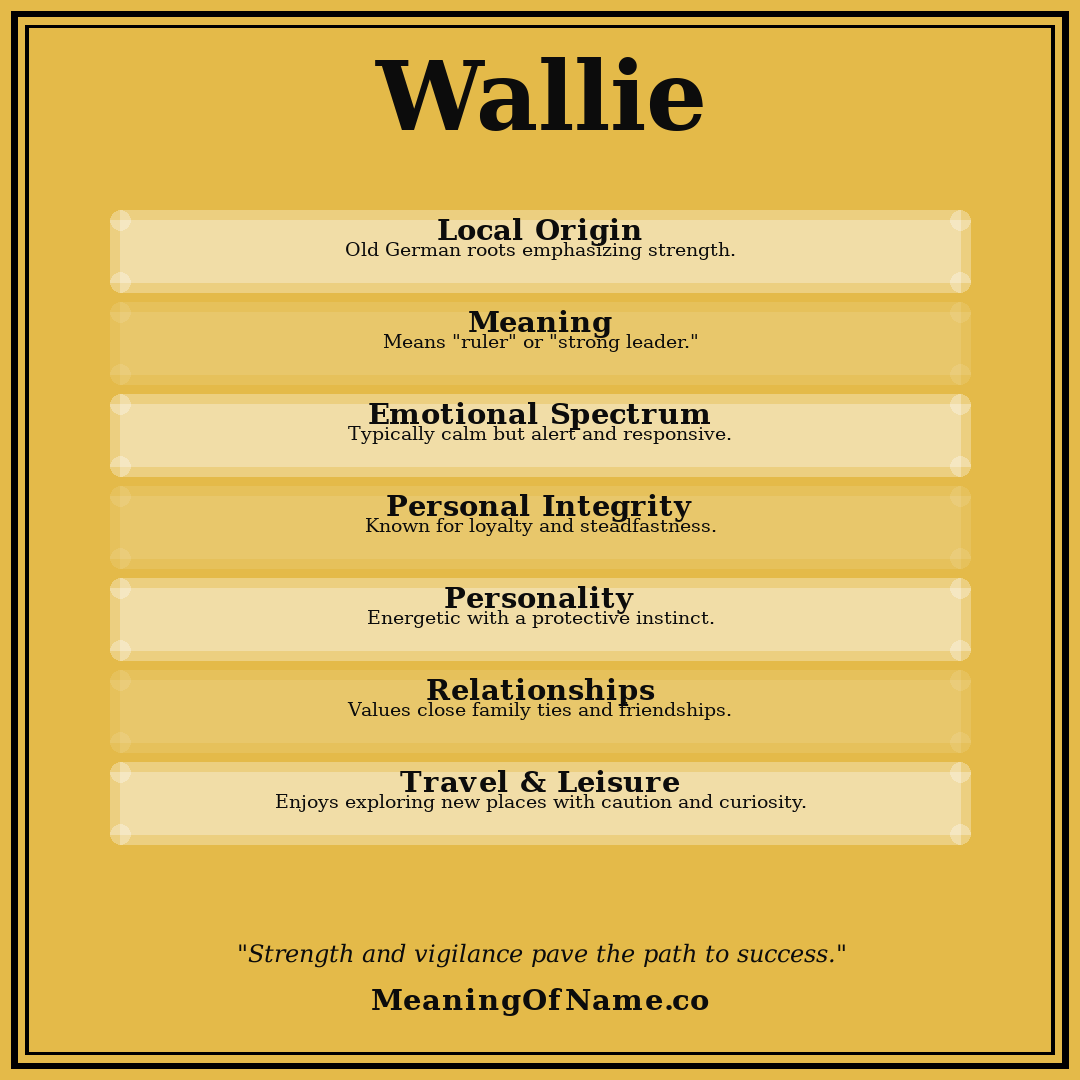 Wallie name meaning poster