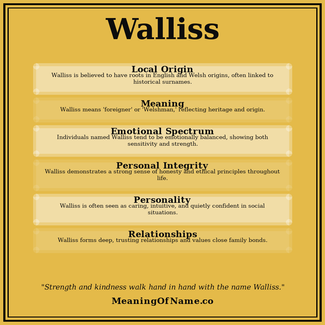 Walliss name meaning poster