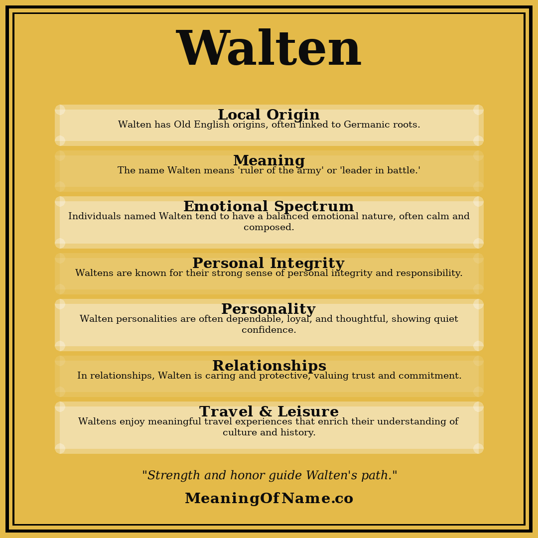 Walten name meaning poster
