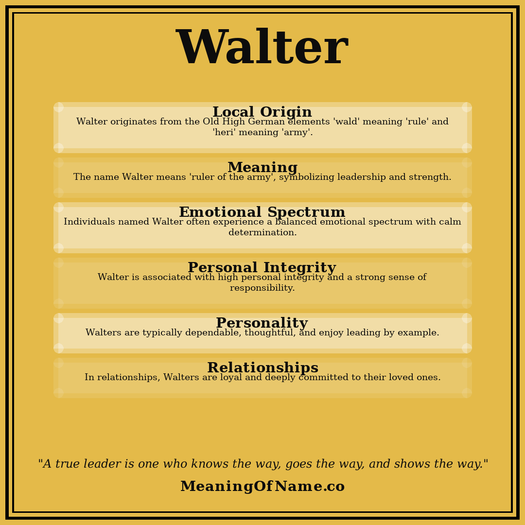 Walter name meaning poster