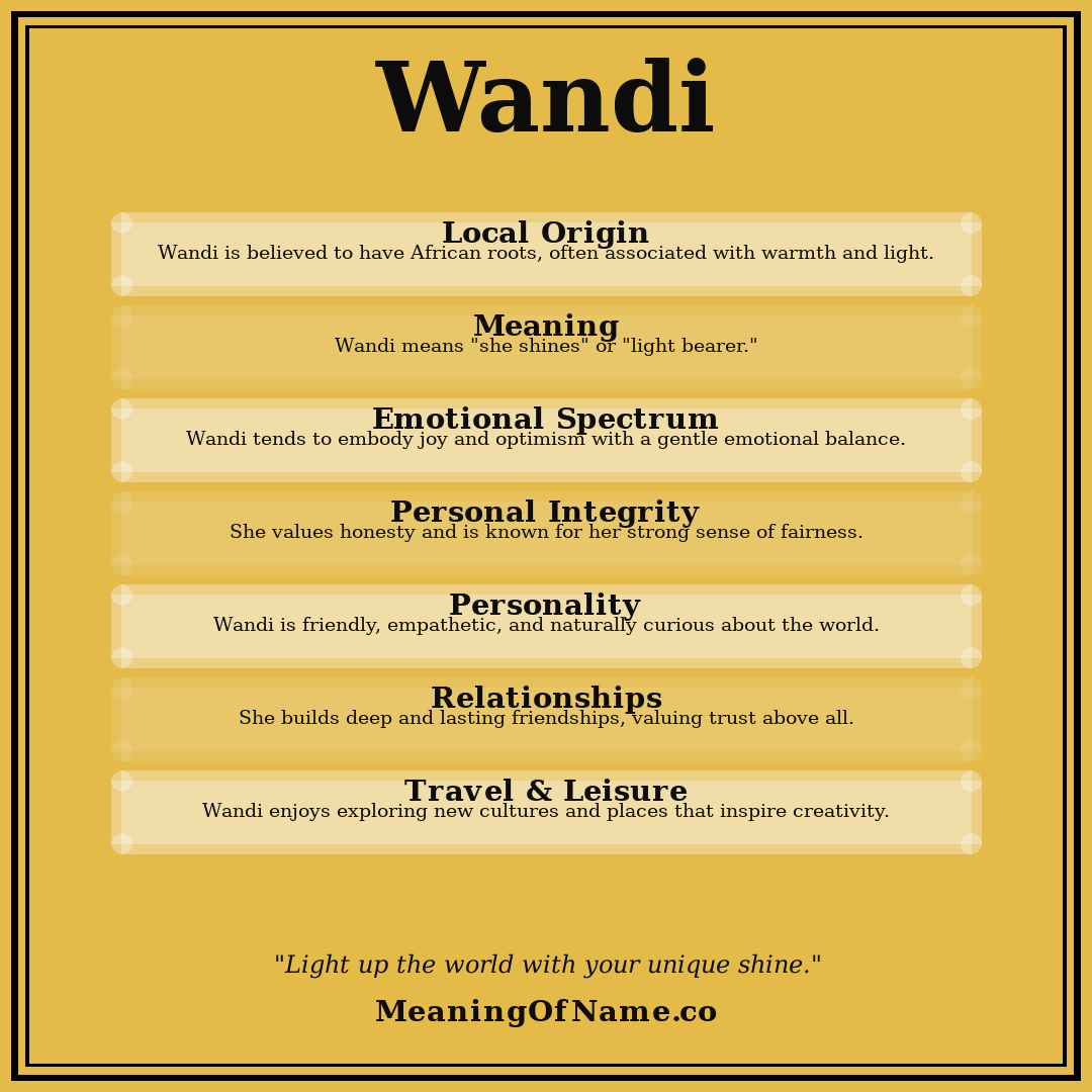 Wandi name meaning poster