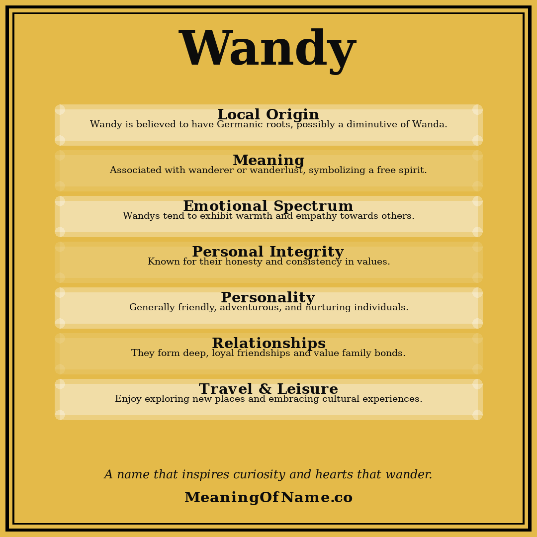Wandy name meaning poster