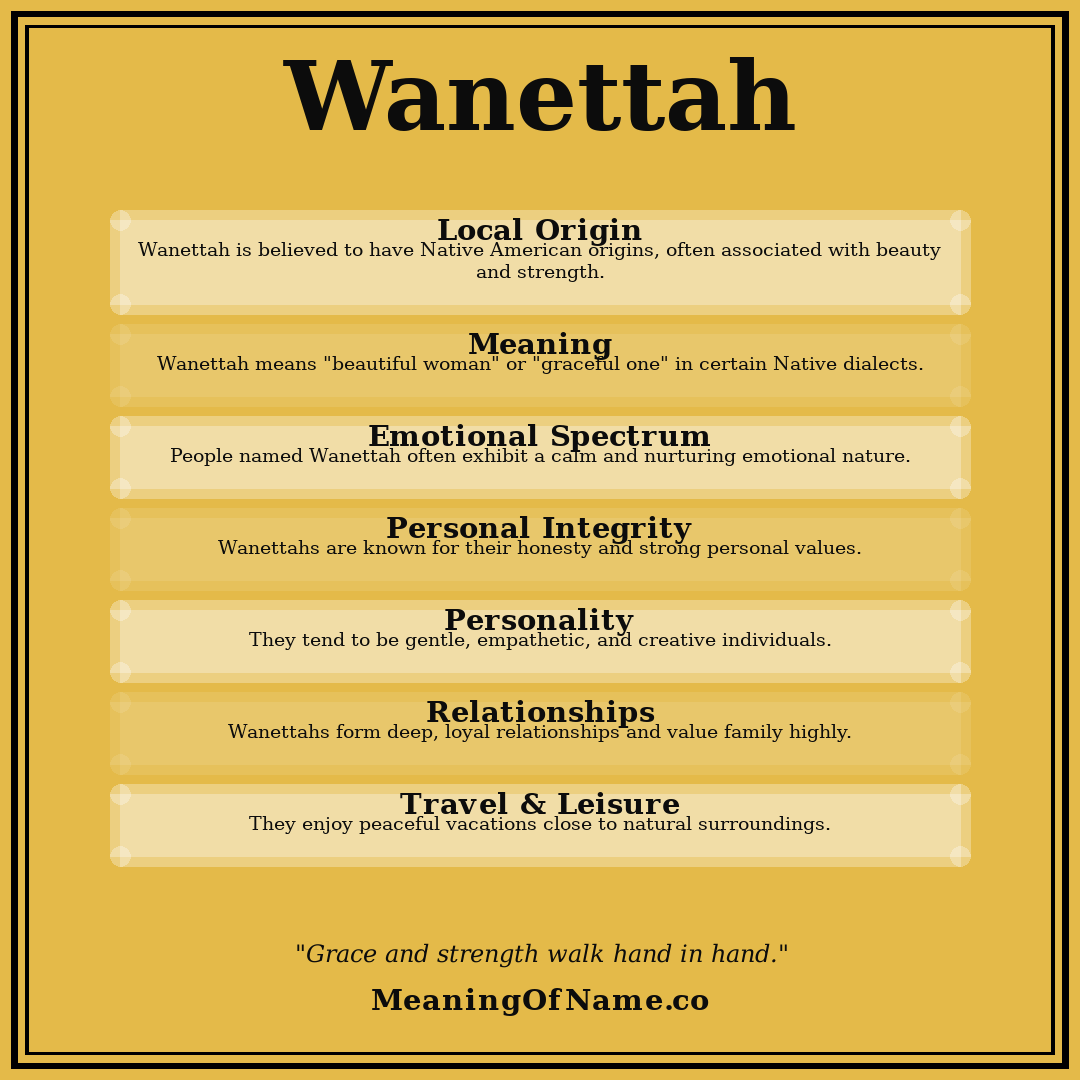 Wanettah name meaning poster