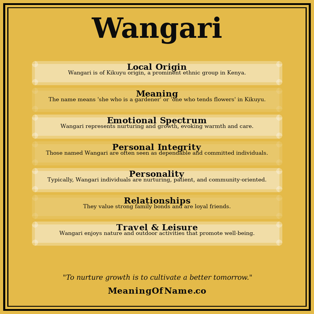 Wangari name meaning poster