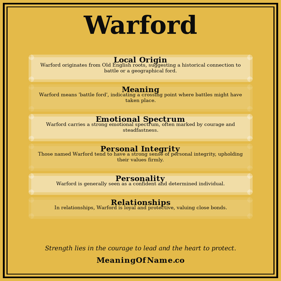 Warford name meaning poster