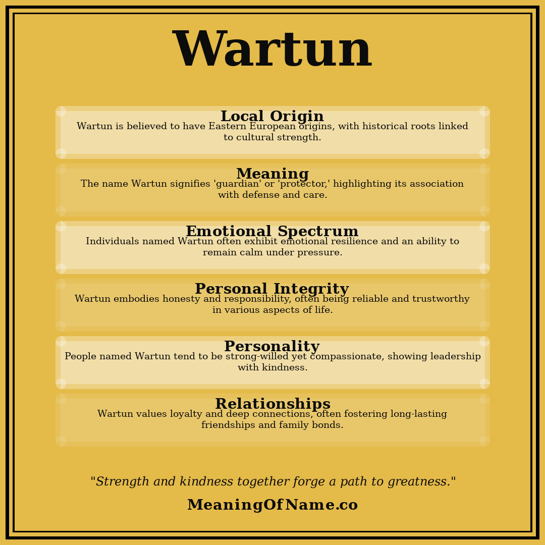 Wartun name meaning poster