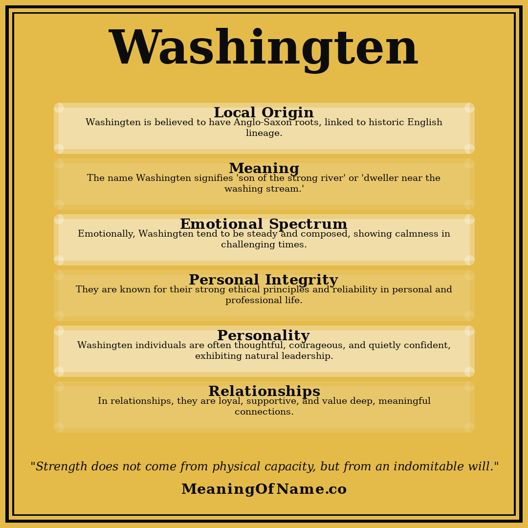 Washingten name meaning poster