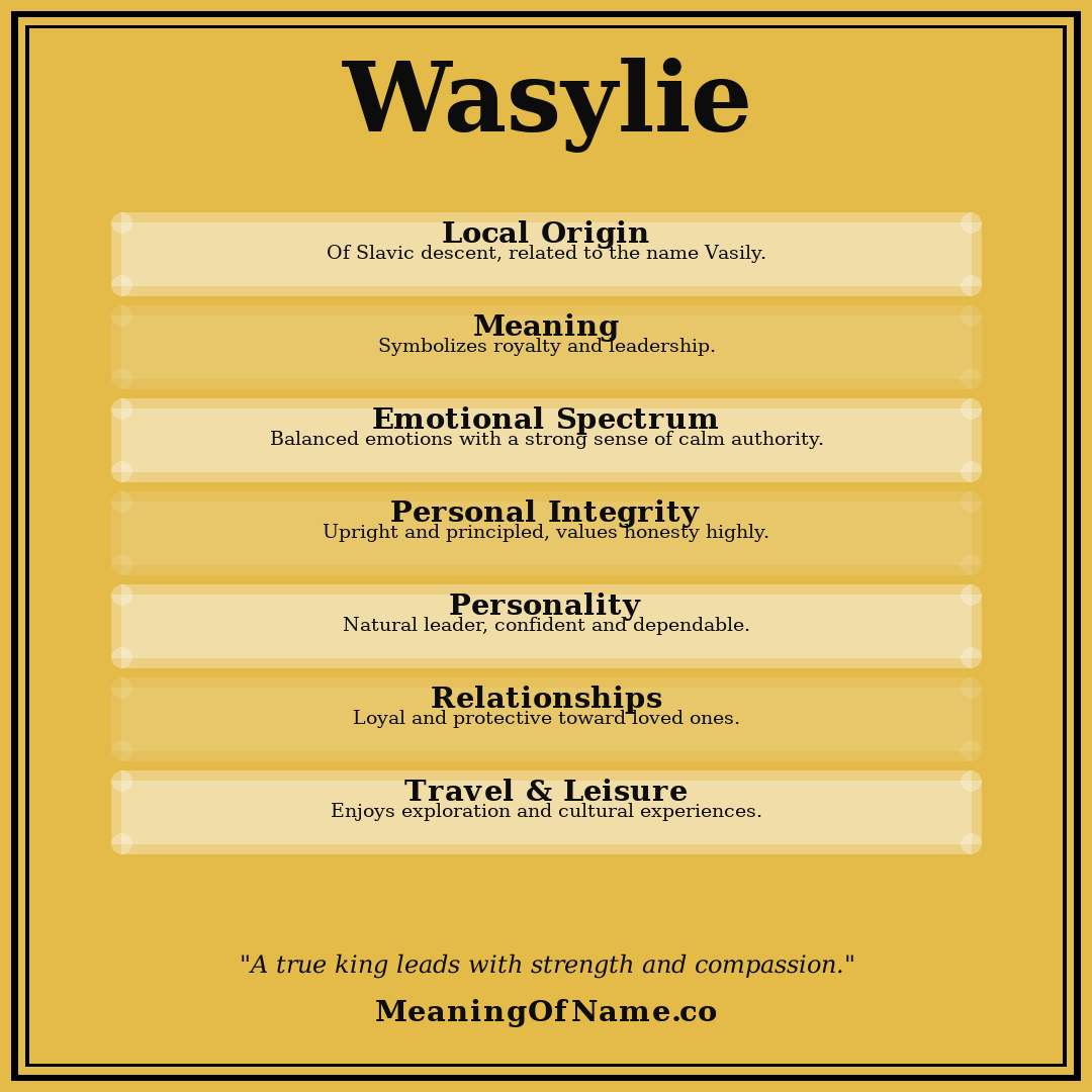 Wasylie name meaning poster
