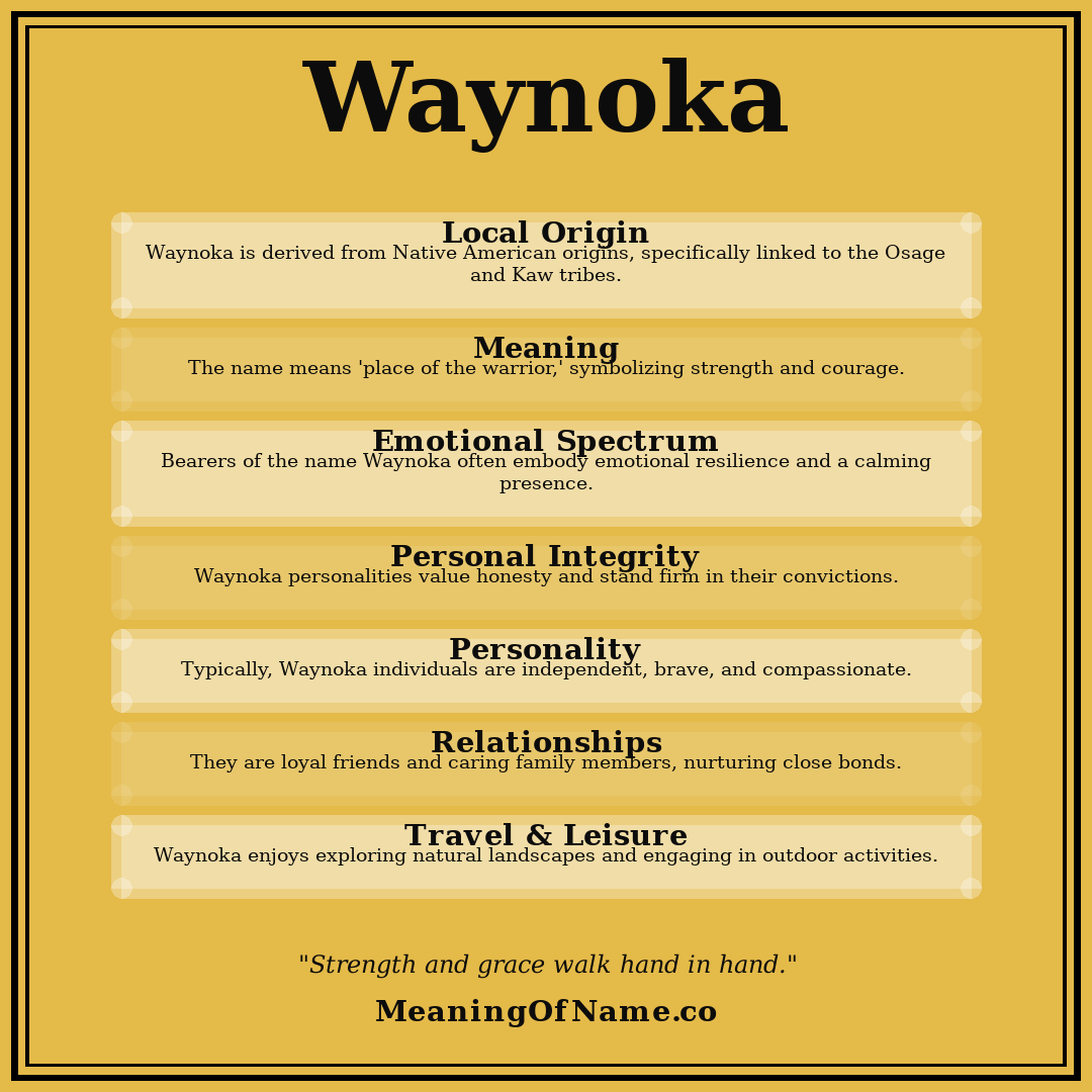 Waynoka name meaning poster