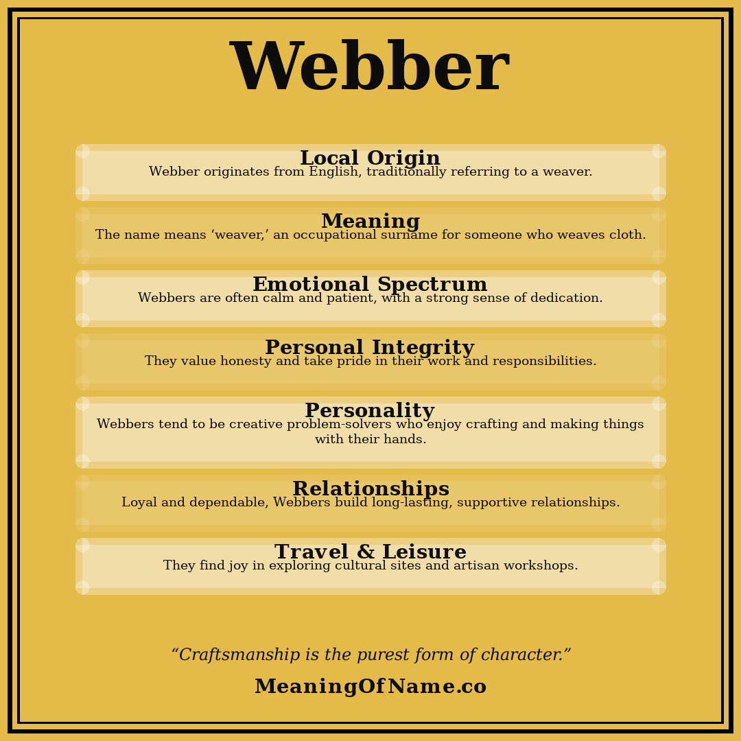 Webber name meaning poster