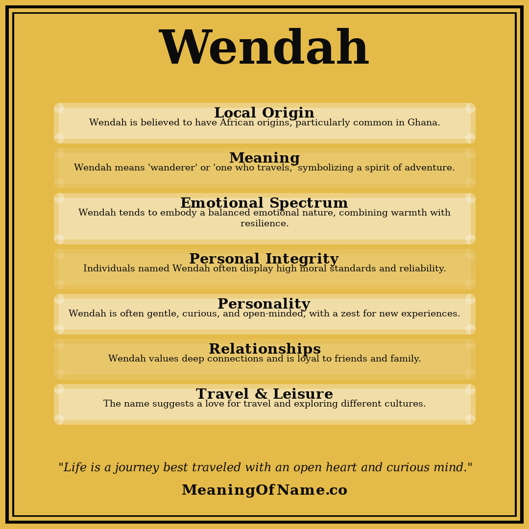 Wendah name meaning poster