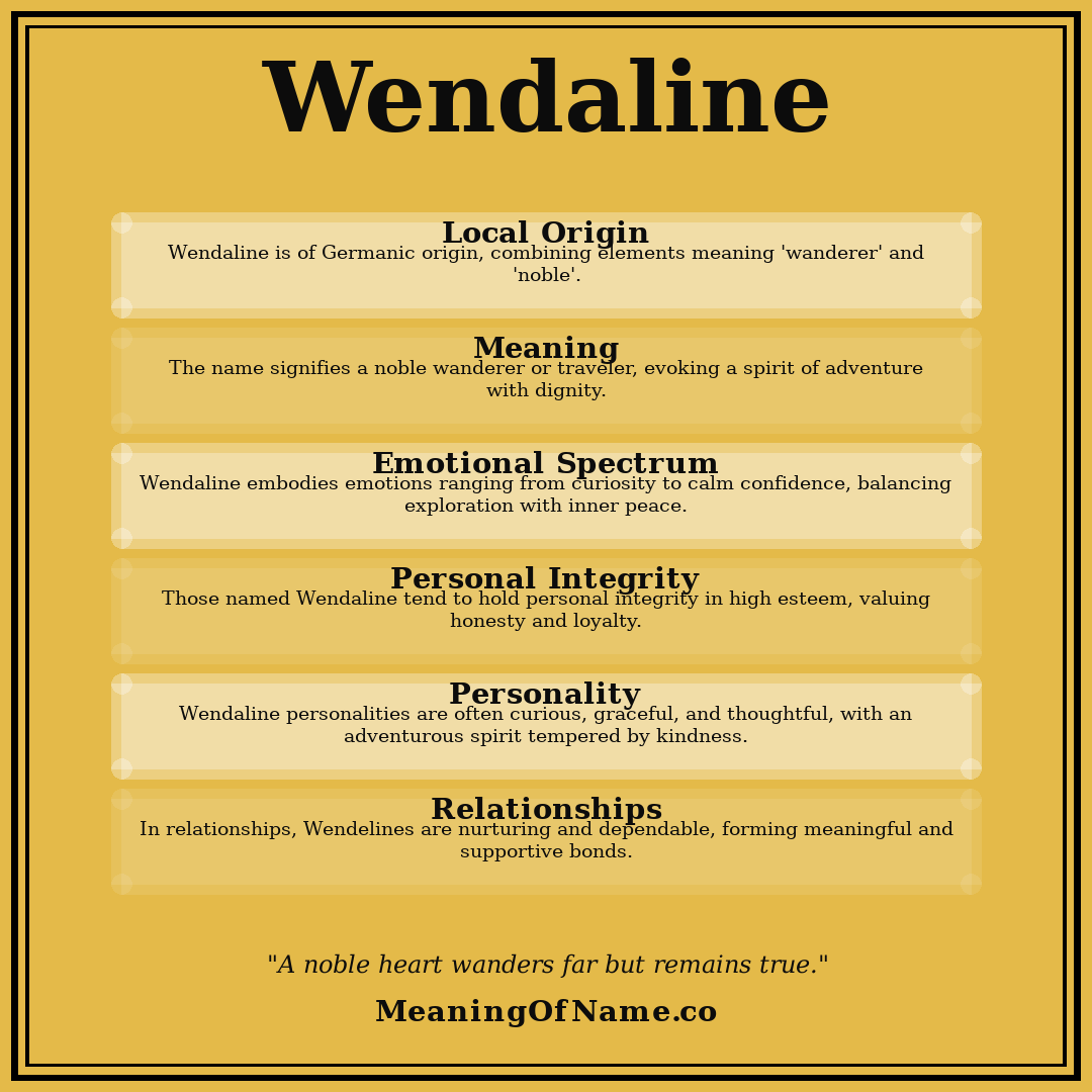 Wendaline name meaning poster