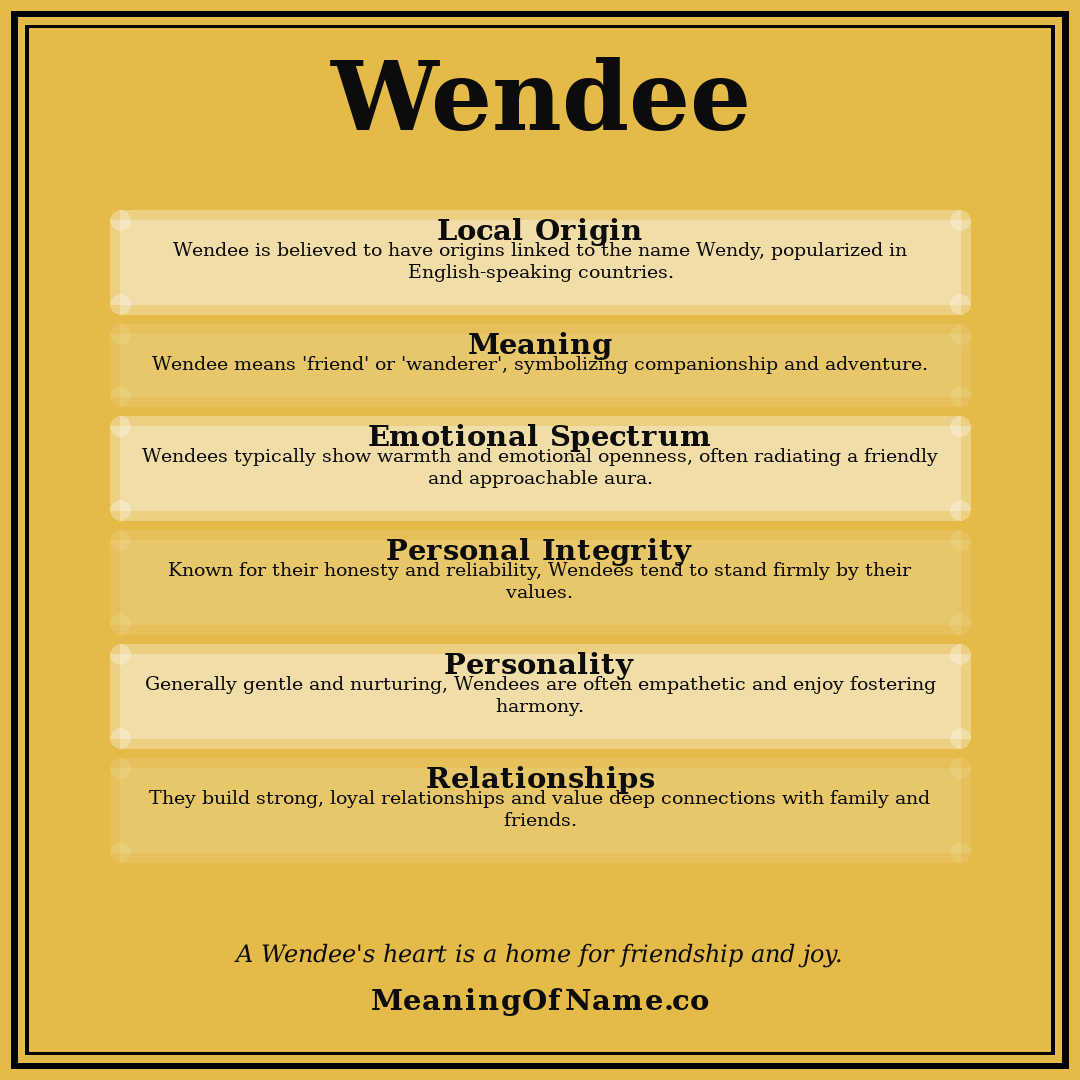 Wendee name meaning poster