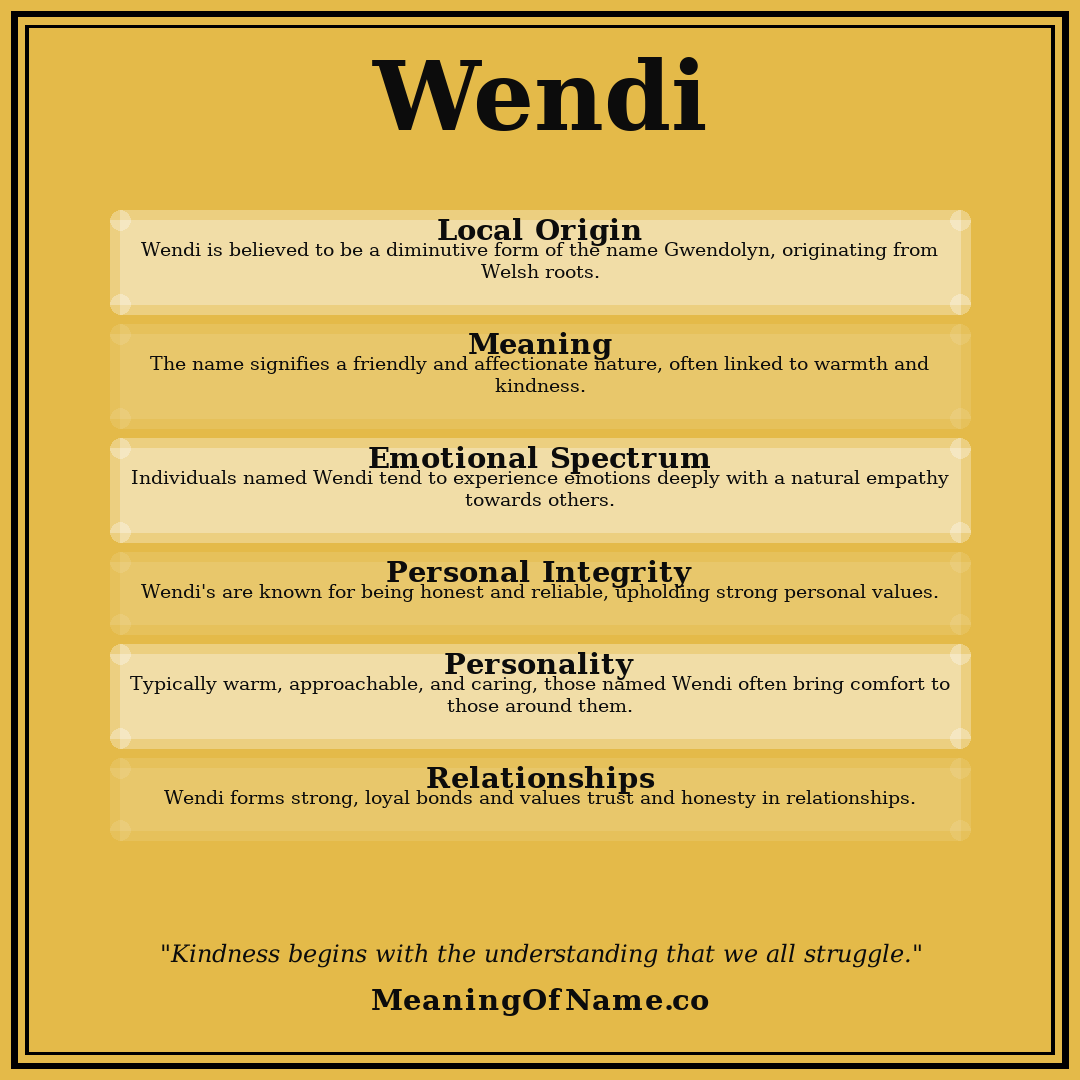 Wendi name meaning poster