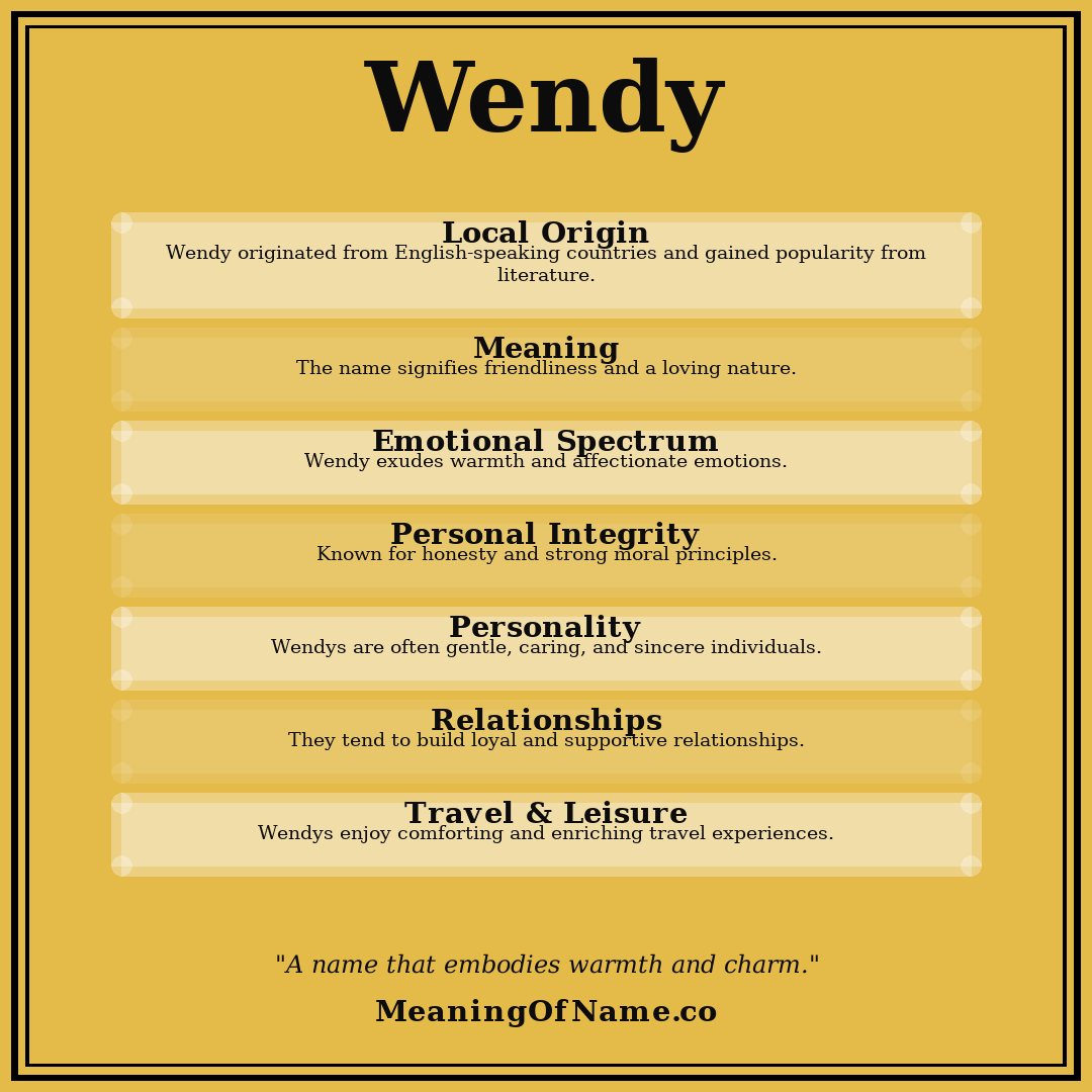 Wendy name meaning poster