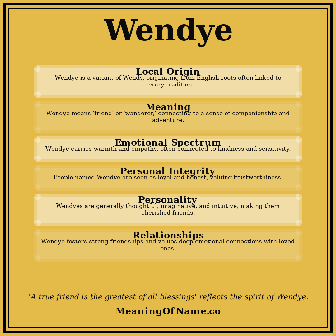 Wendye name meaning poster