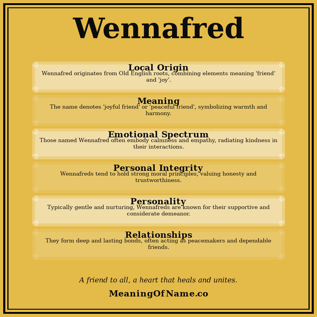 Wennafred name meaning poster