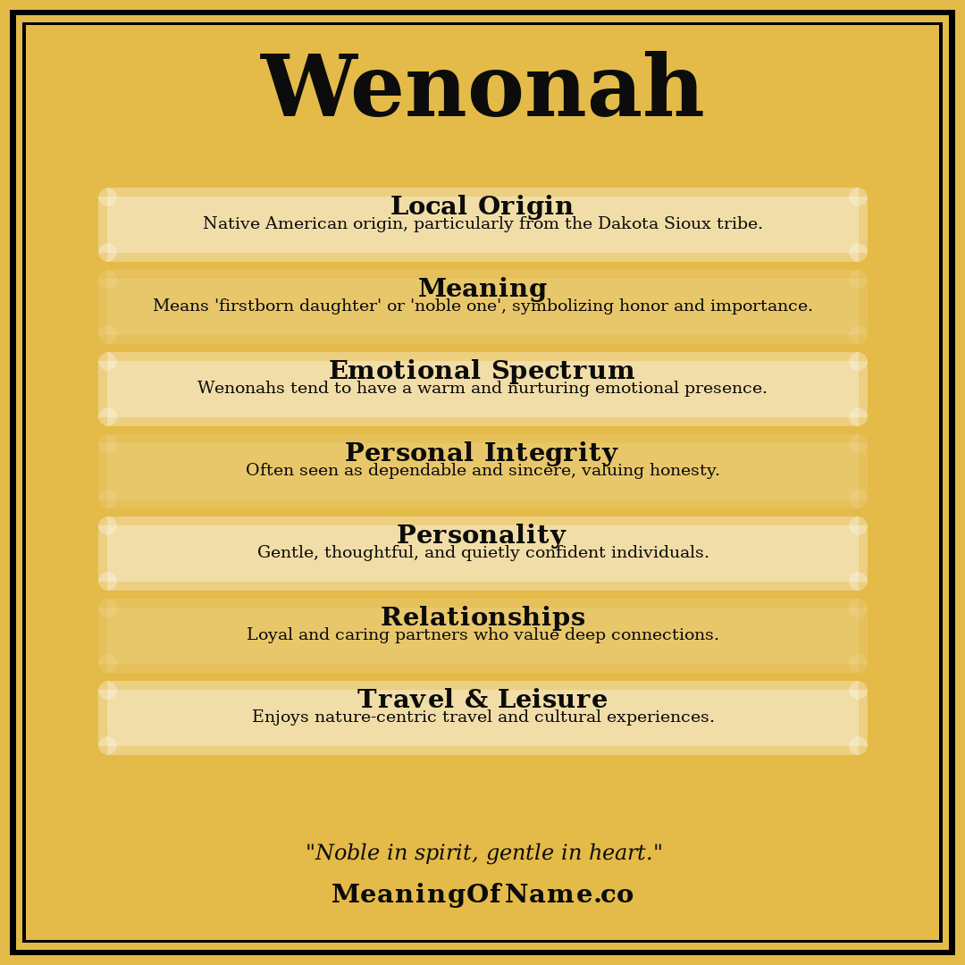 Wenonah name meaning poster