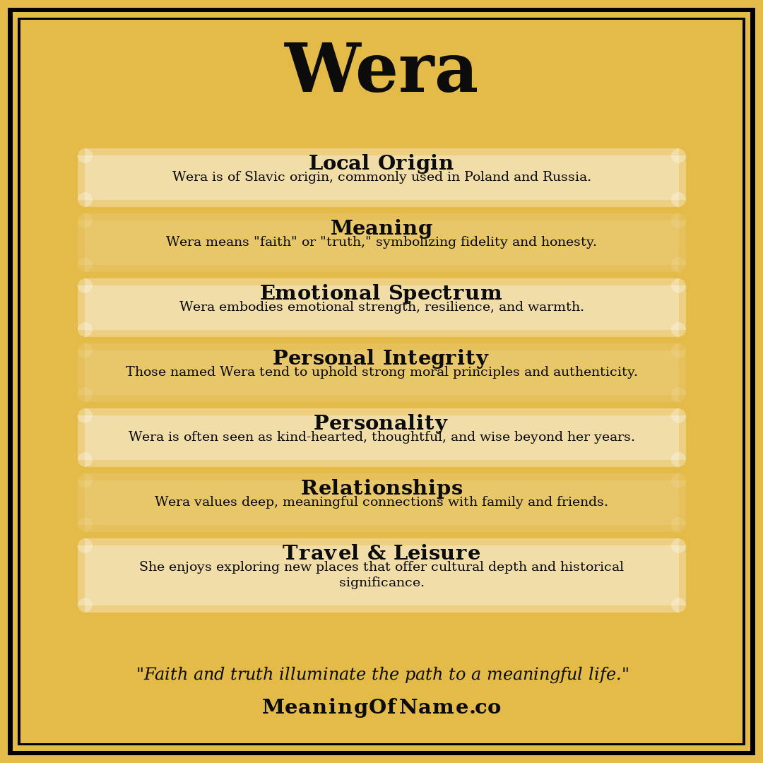 Wera name meaning poster