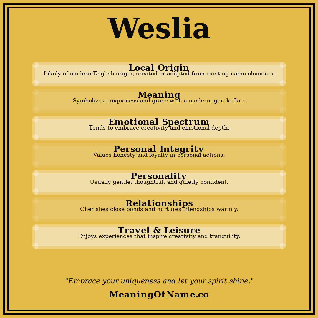 Weslia name meaning poster