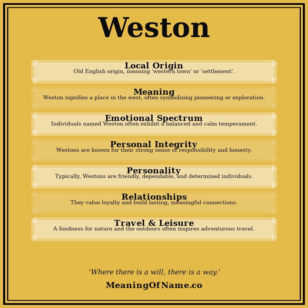 Weston name meaning poster