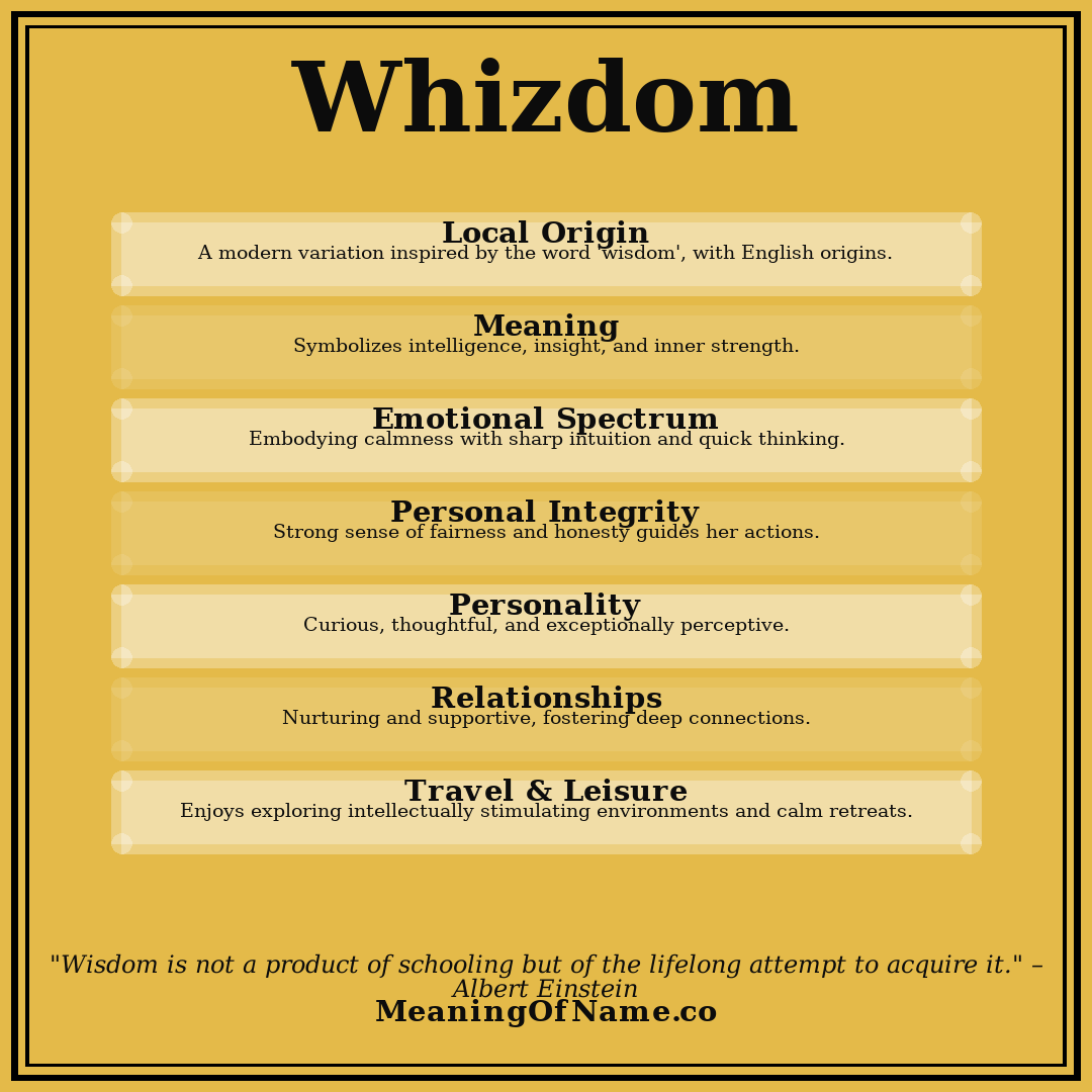 Whizdom name meaning poster