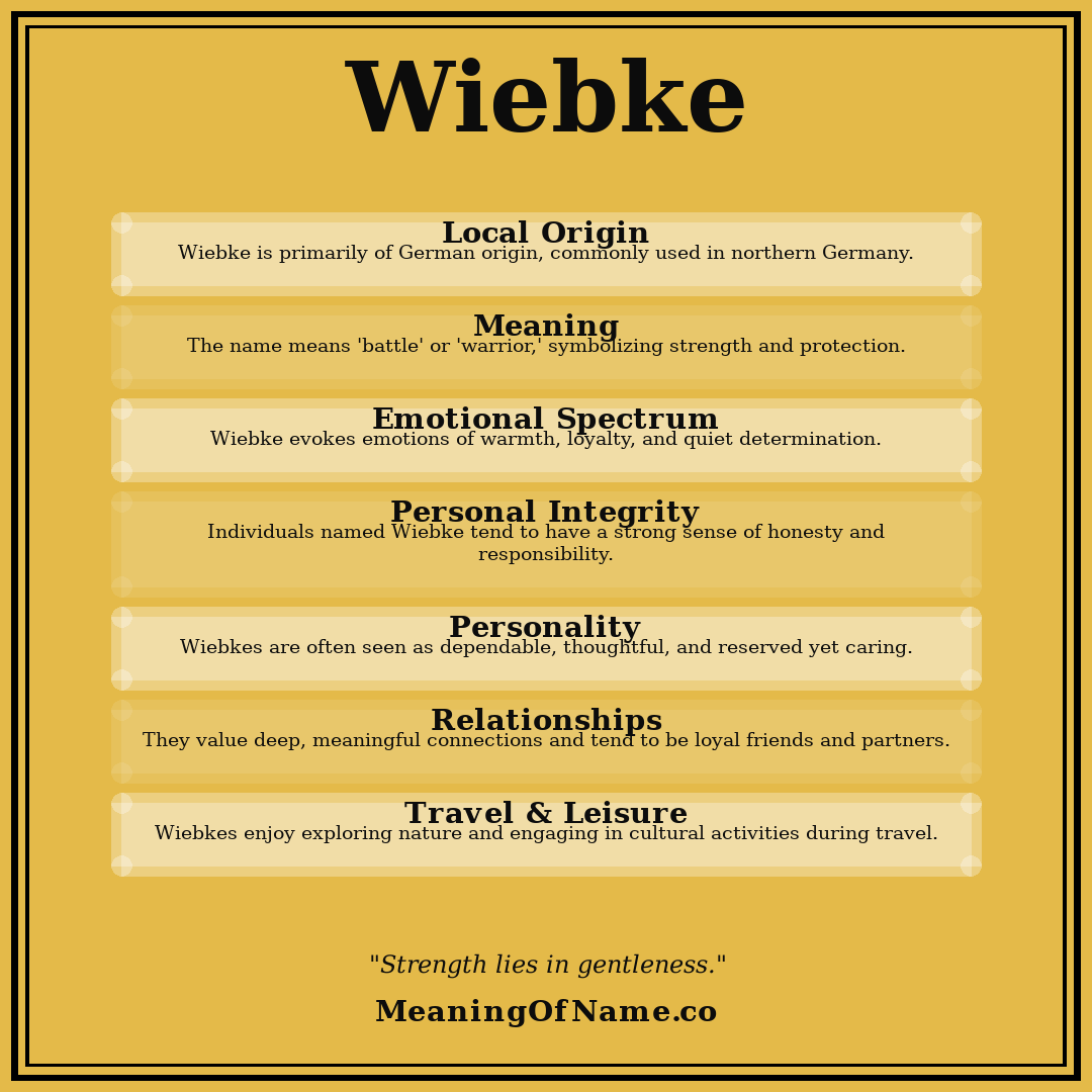 Wiebke name meaning poster