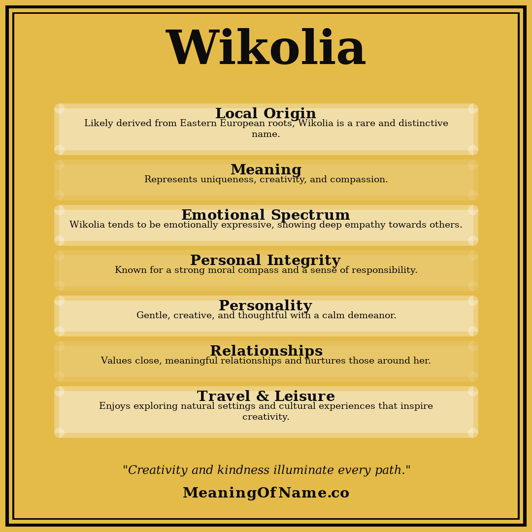 Wikolia name meaning poster