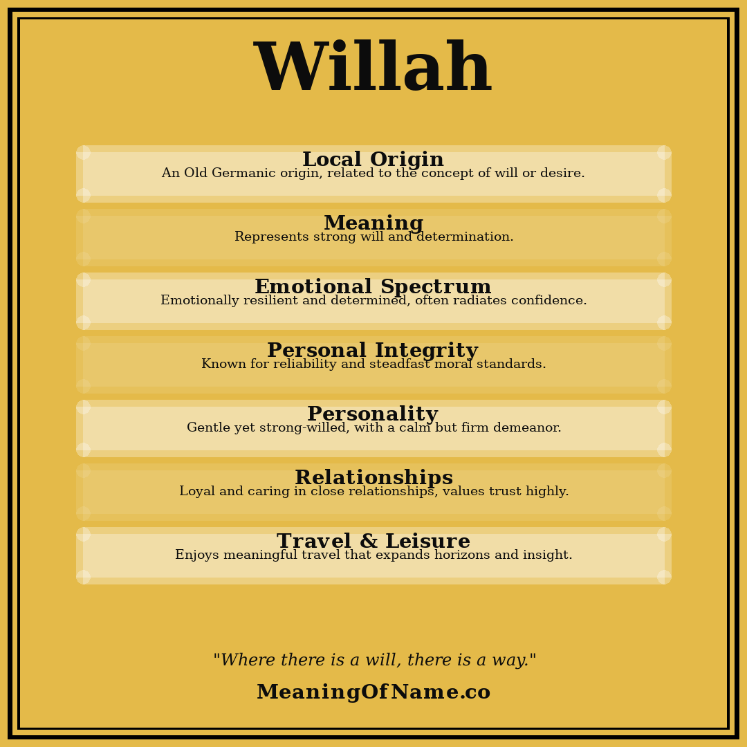 Willah name meaning poster
