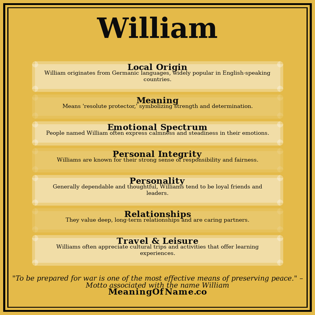 William name meaning poster