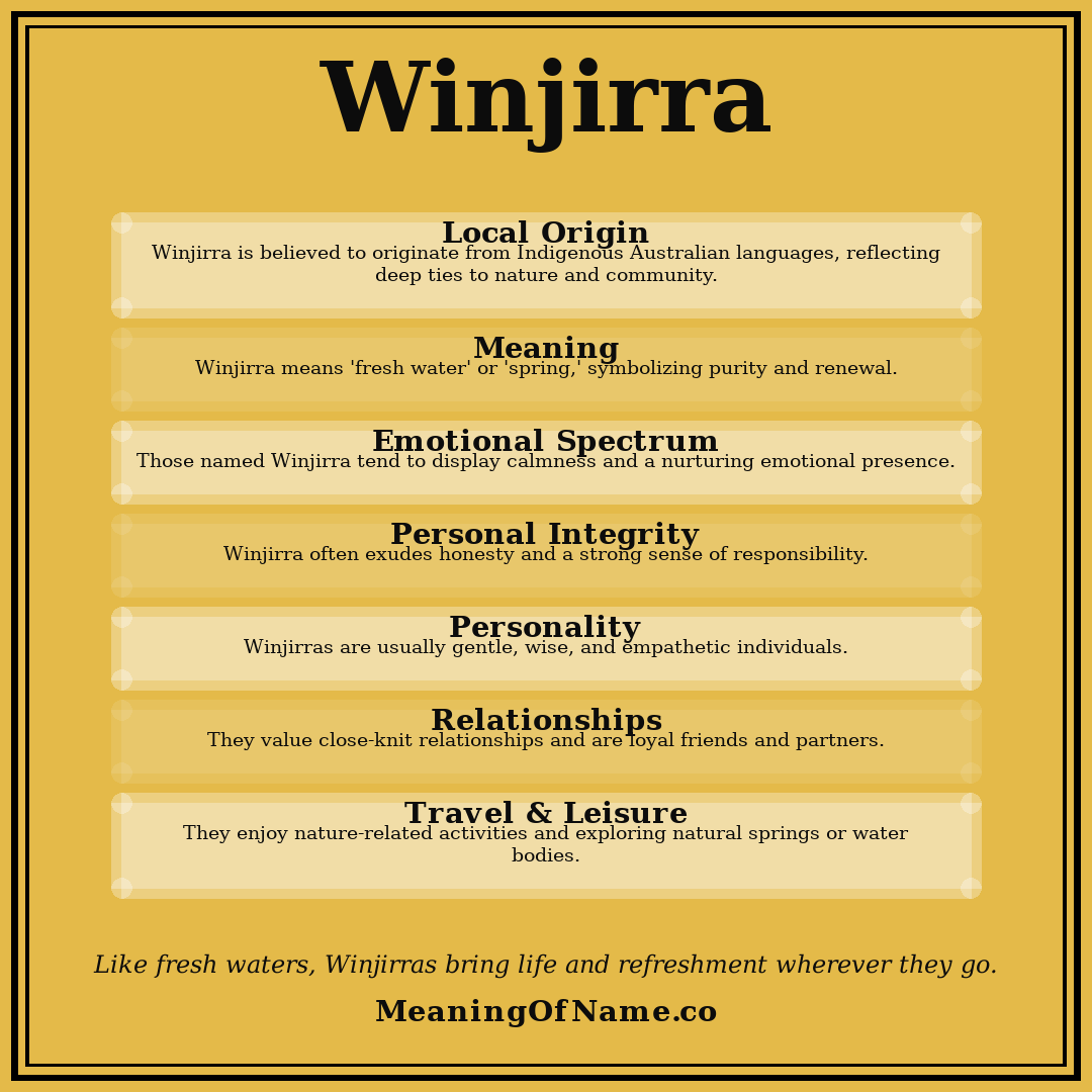 Winjirra name meaning poster