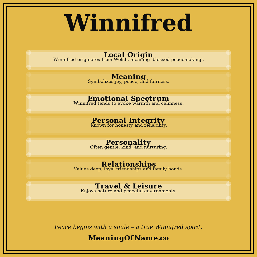 Winnifred name meaning poster