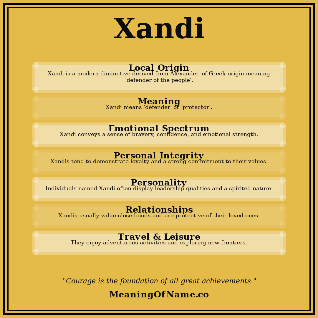 Xandi name meaning poster