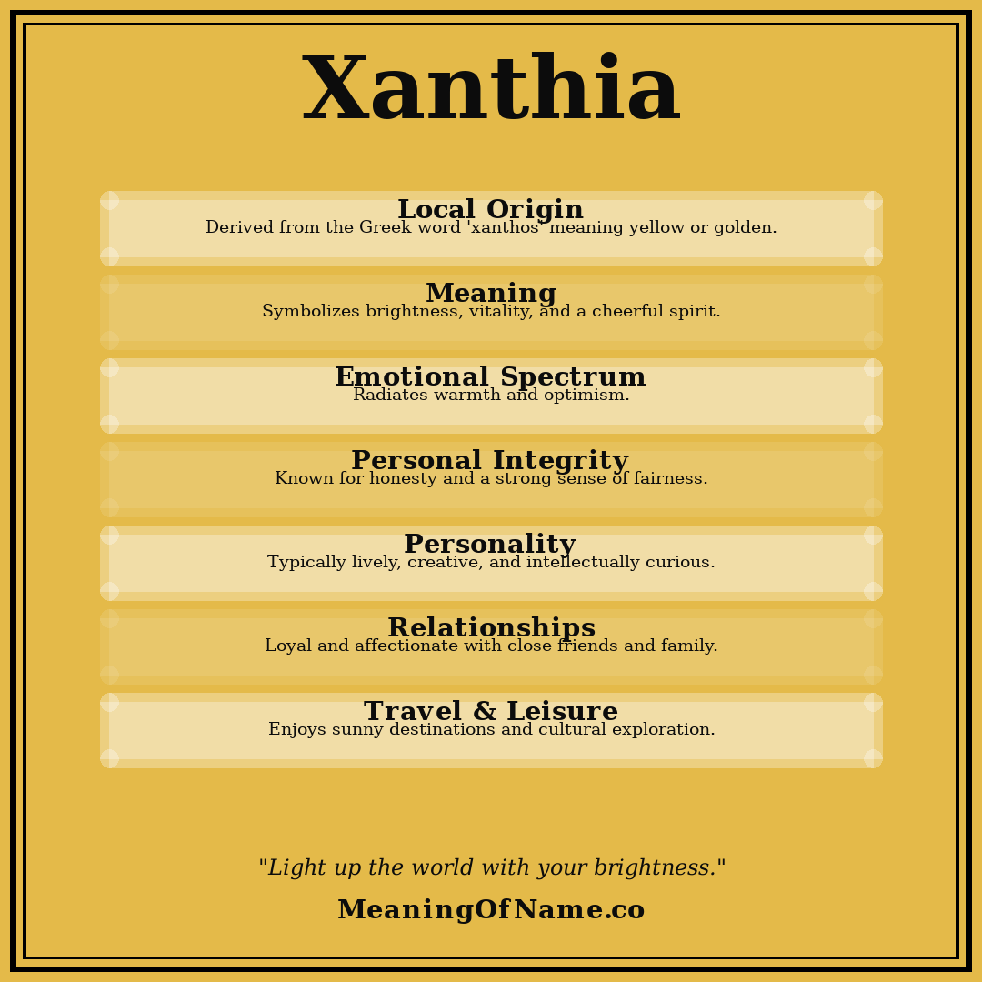 Xanthia name meaning poster