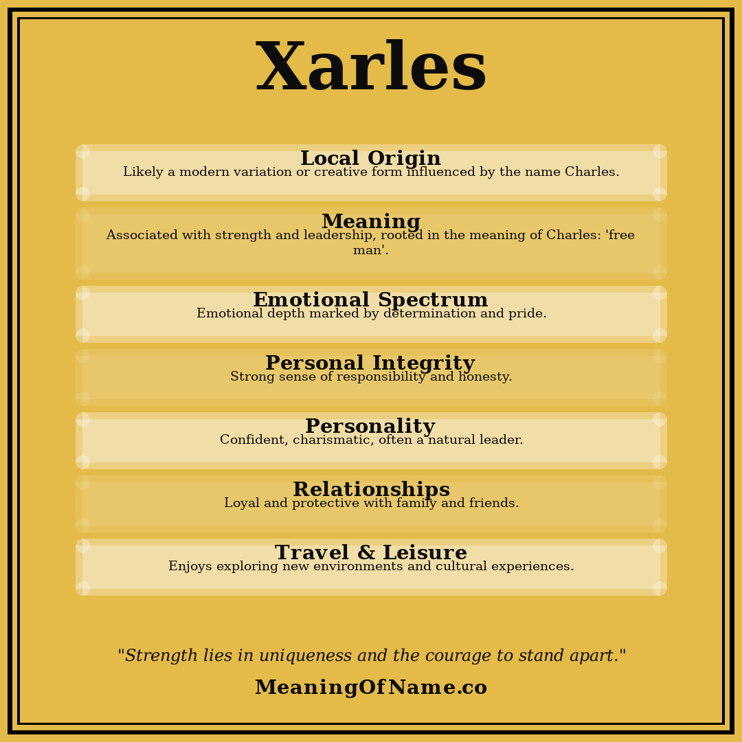 Xarles name meaning poster