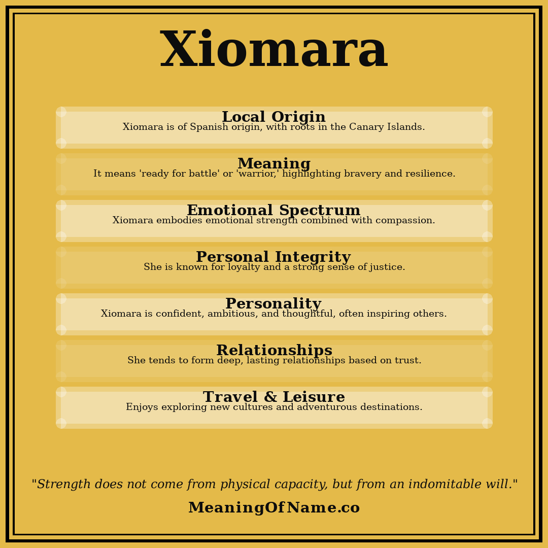 Xiomara name meaning poster
