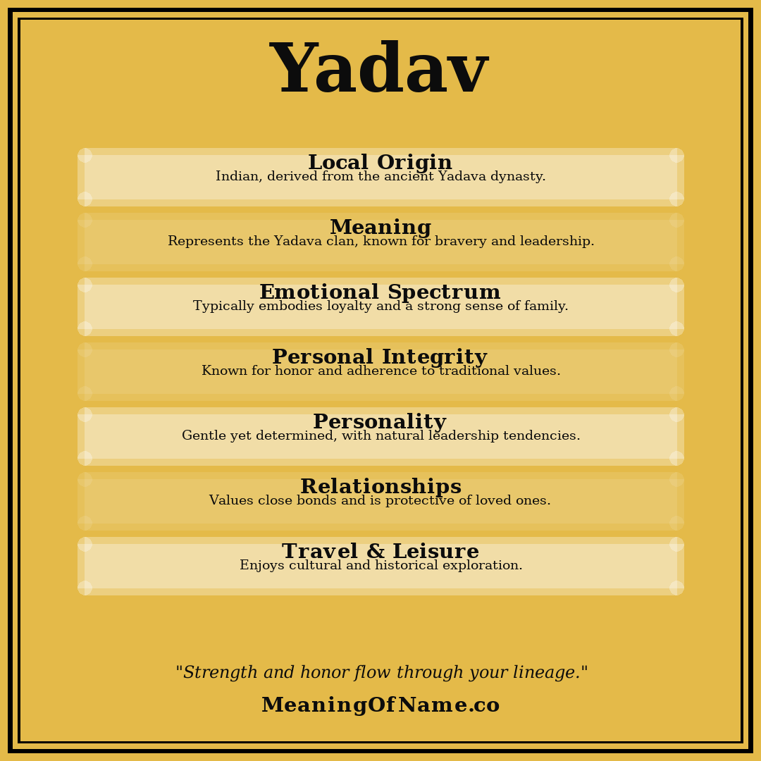 Yadav name meaning poster