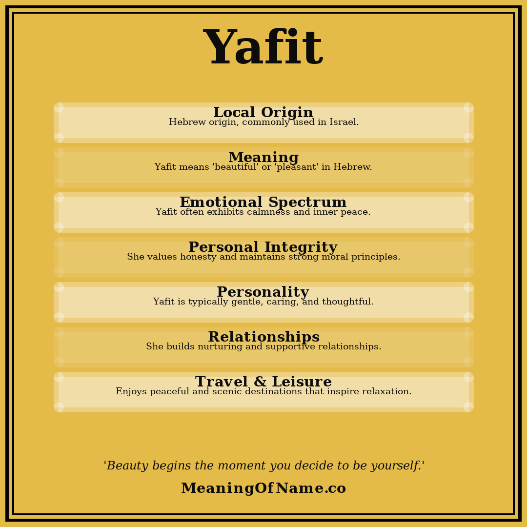 Yafit name meaning poster