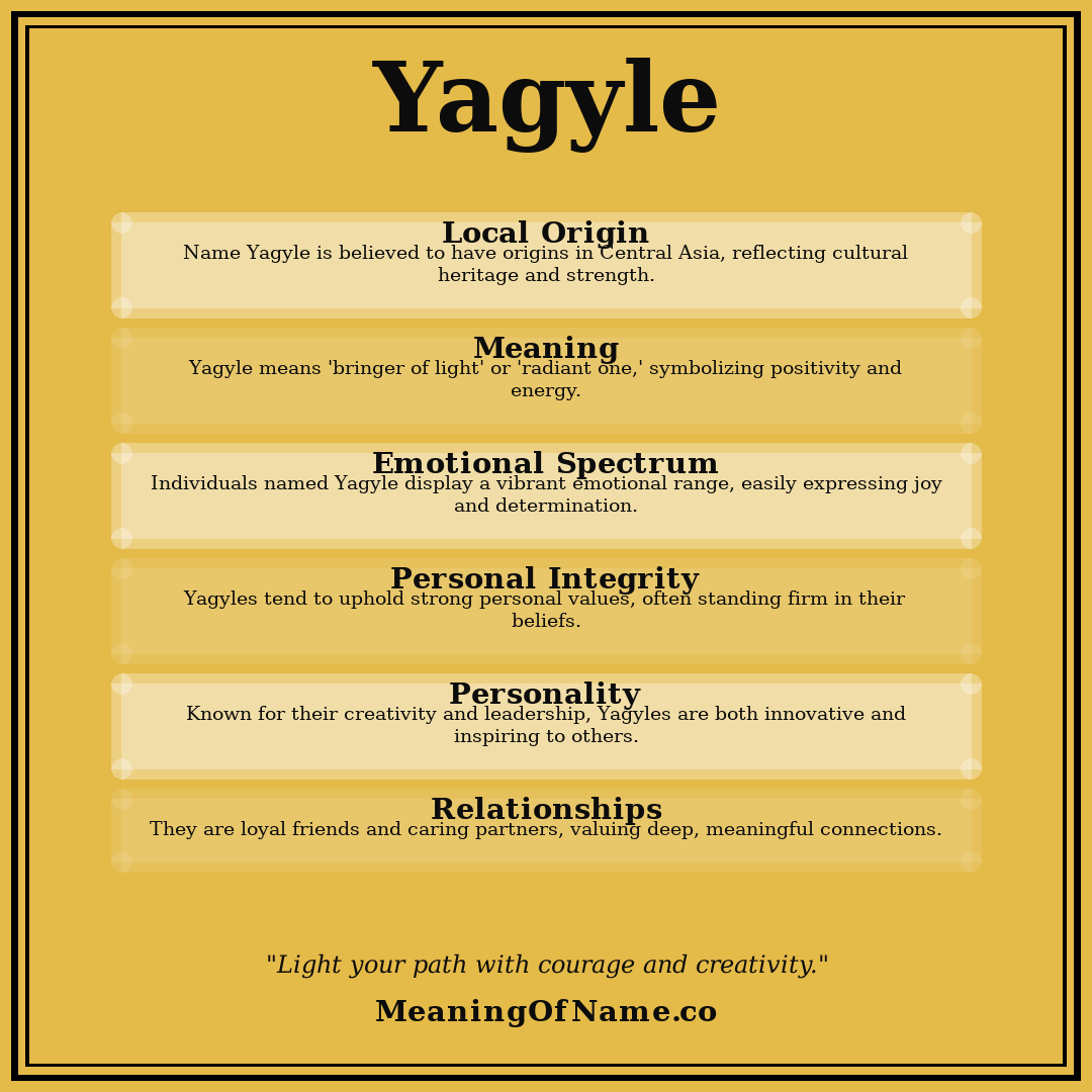Yagyle name meaning poster