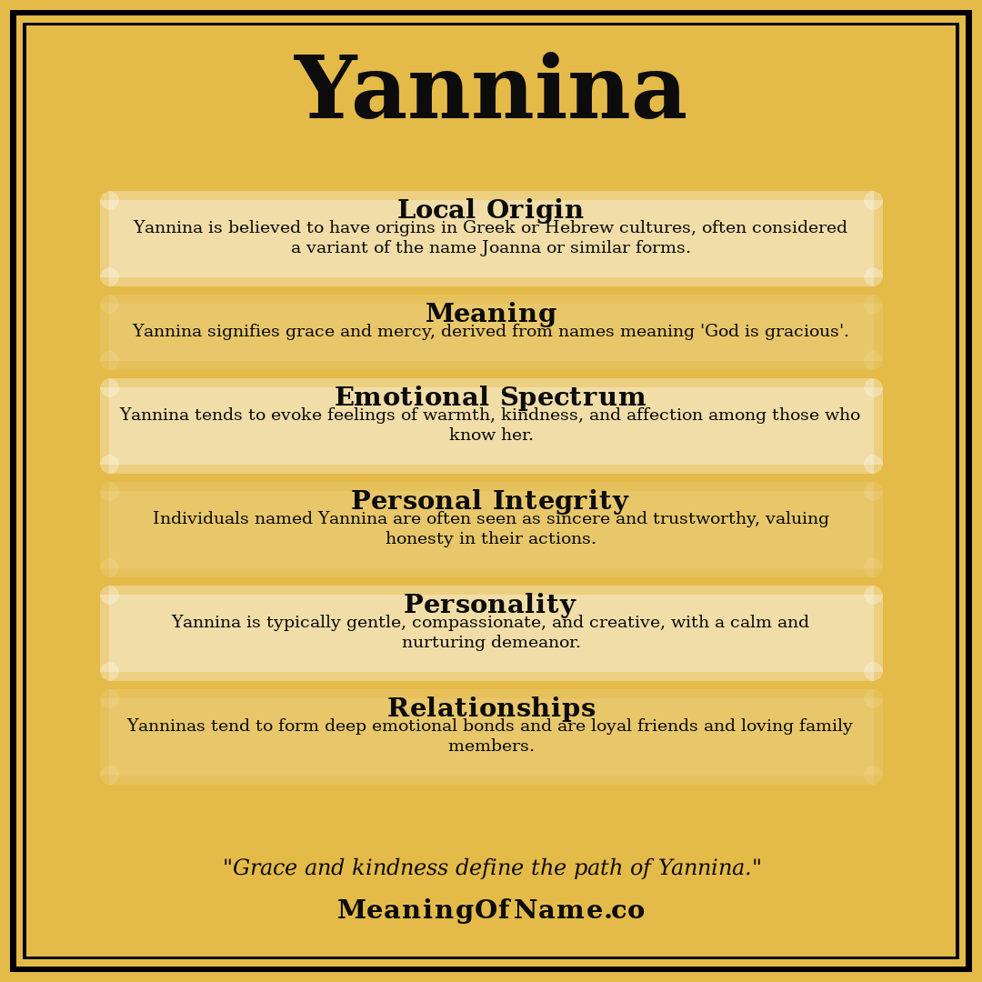 Yannina name meaning poster