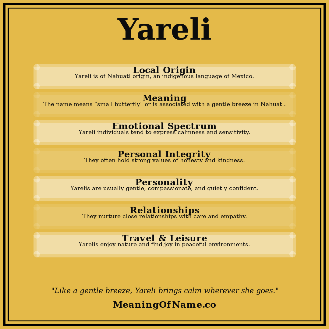 Yareli name meaning poster