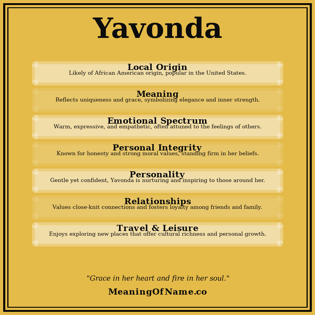 Yavonda name meaning poster