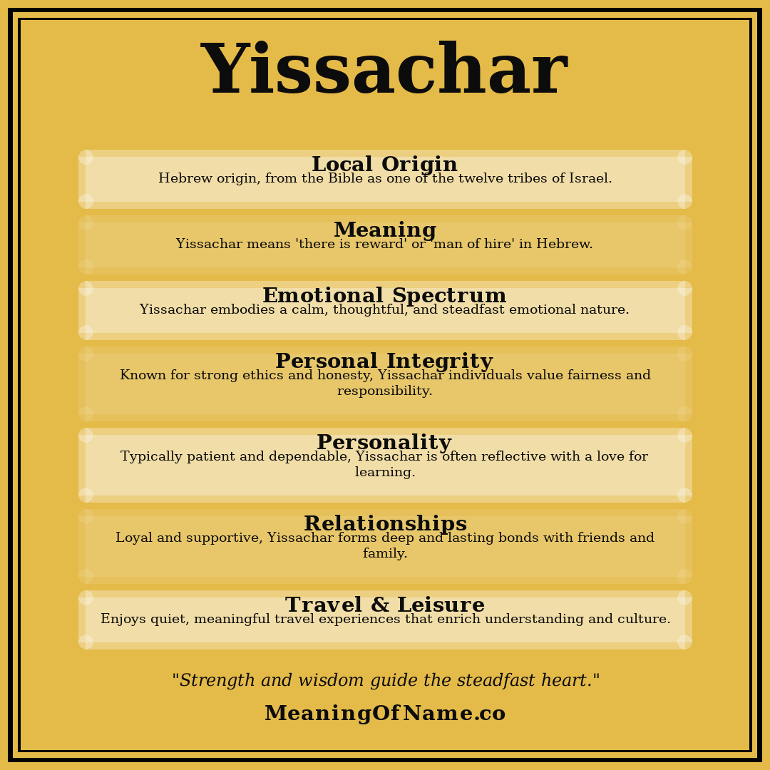 Yissachar name meaning poster