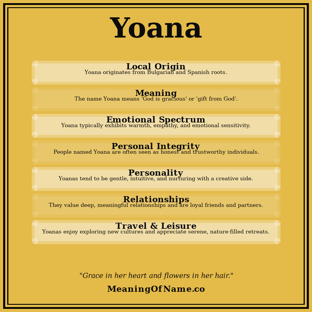 Yoana name meaning poster