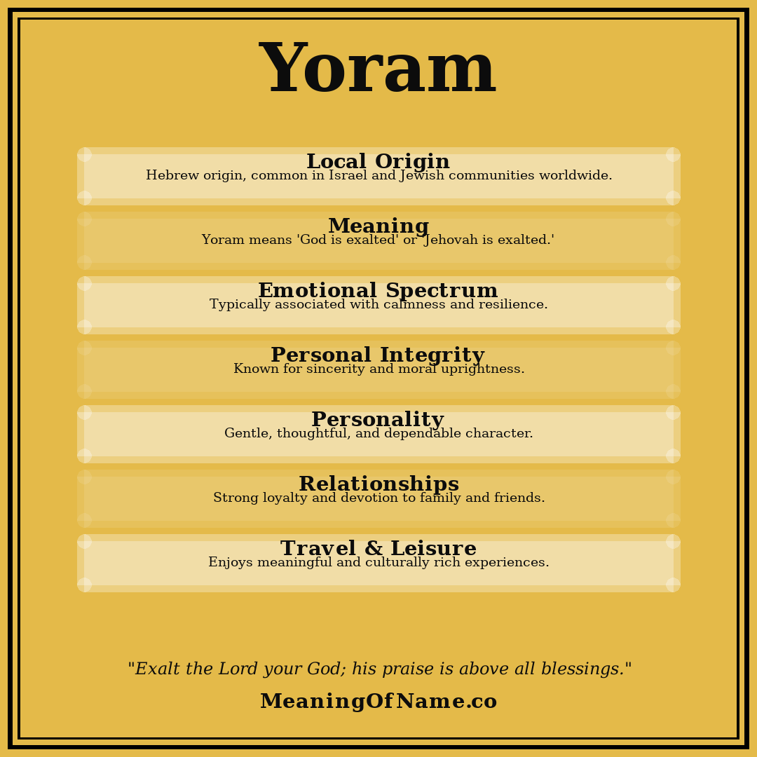 Yoram name meaning poster