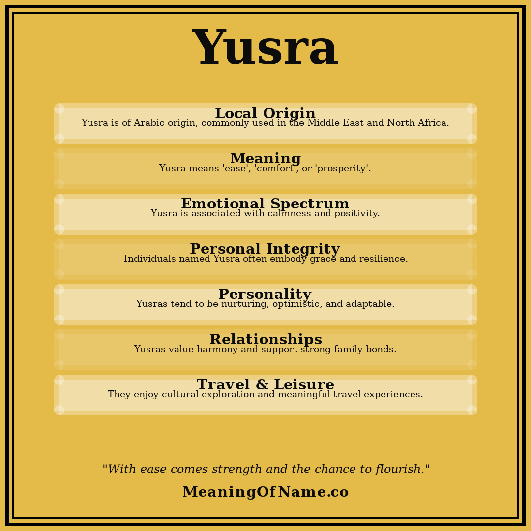 Yusra name meaning poster