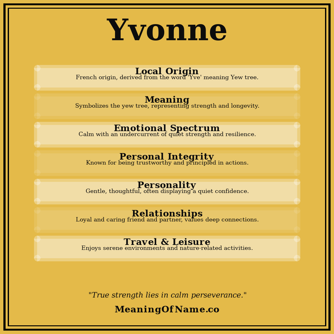 Yvonne name meaning poster