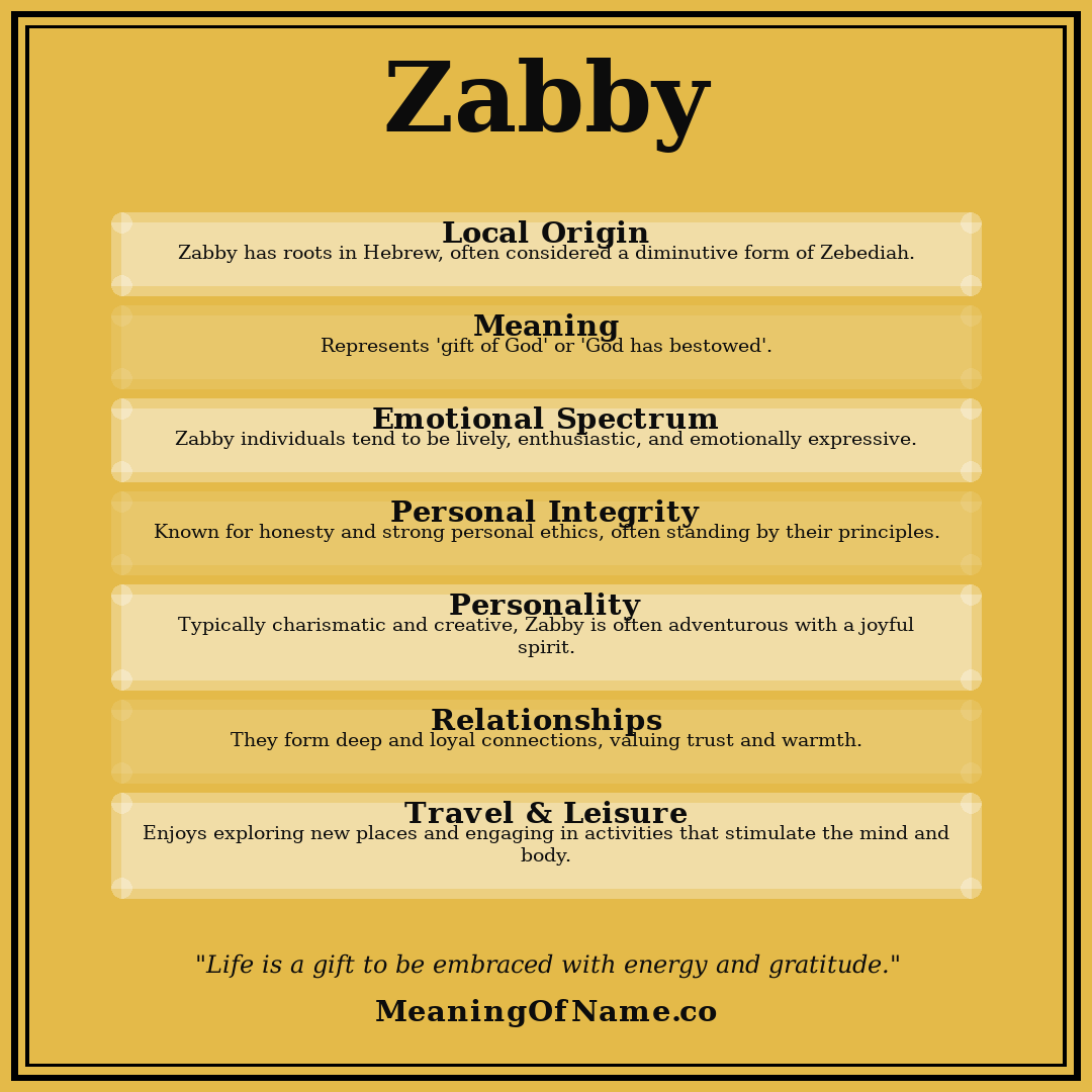 Zabby name meaning poster