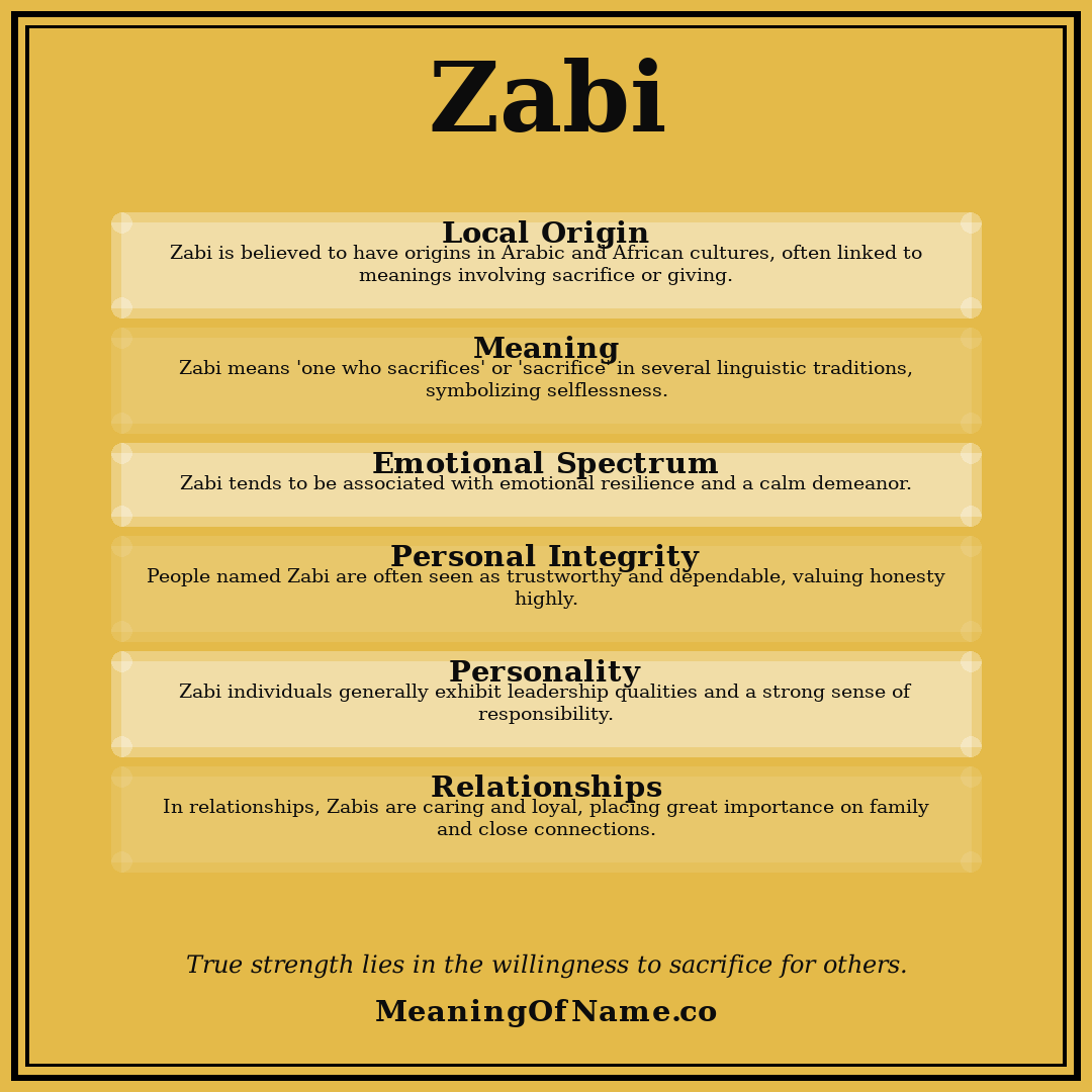 Zabi name meaning poster
