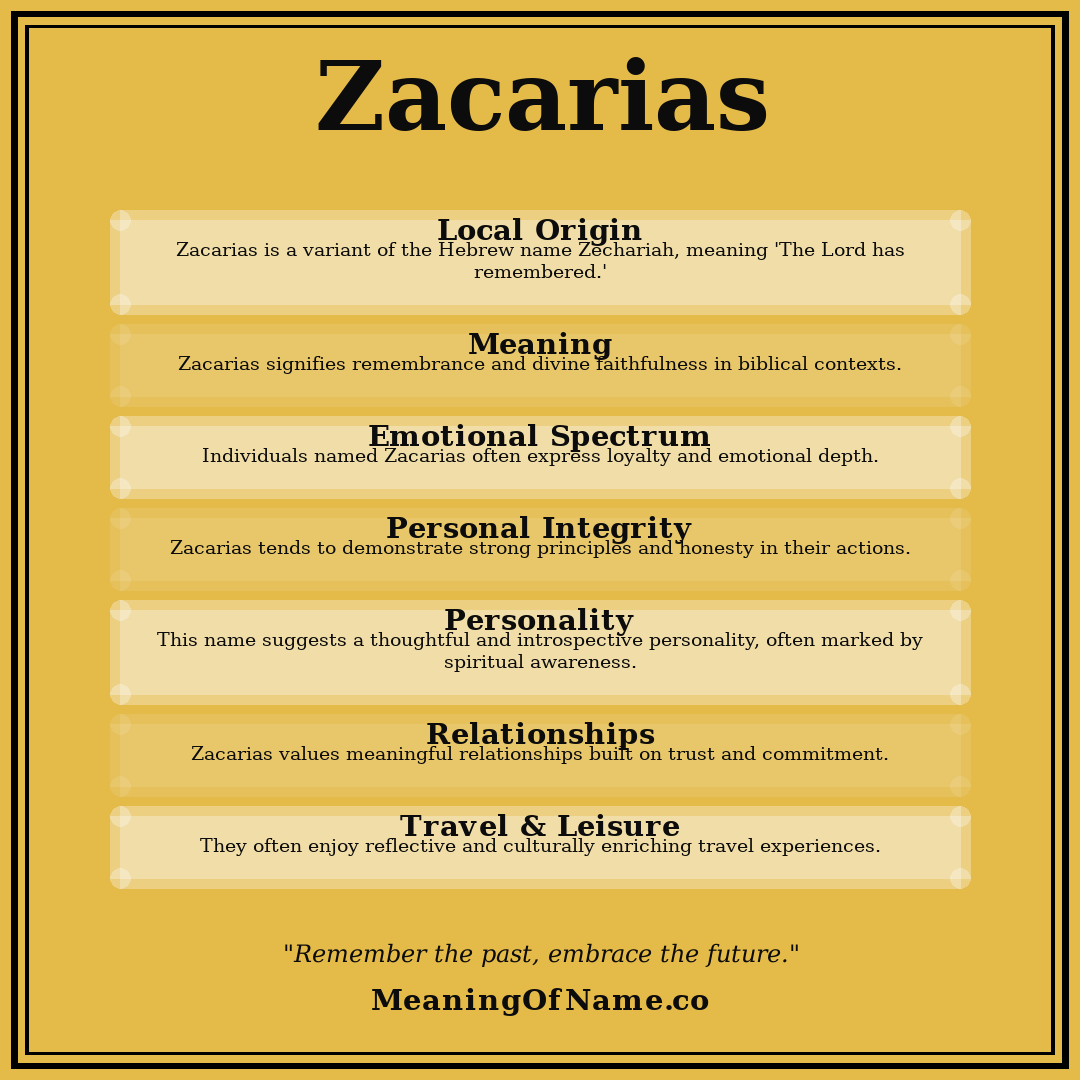 Zacarias name meaning poster